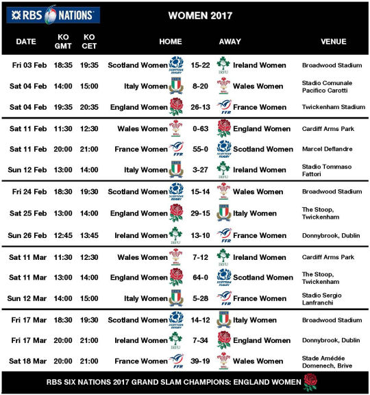 URC 6 Nations 17 Women